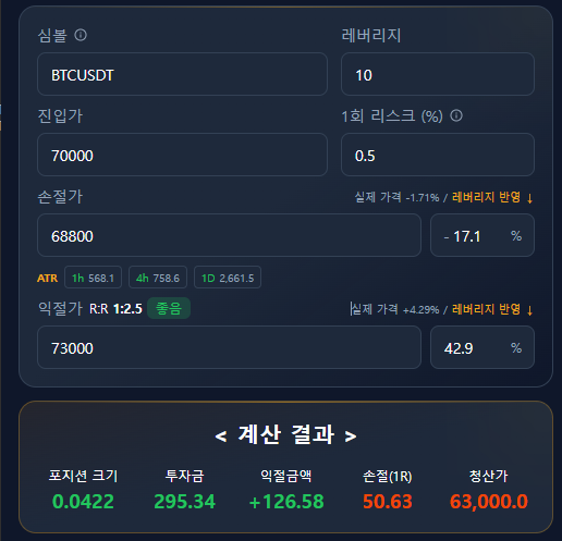 손절은 잘 하는데 누적 손실이 아픈경우