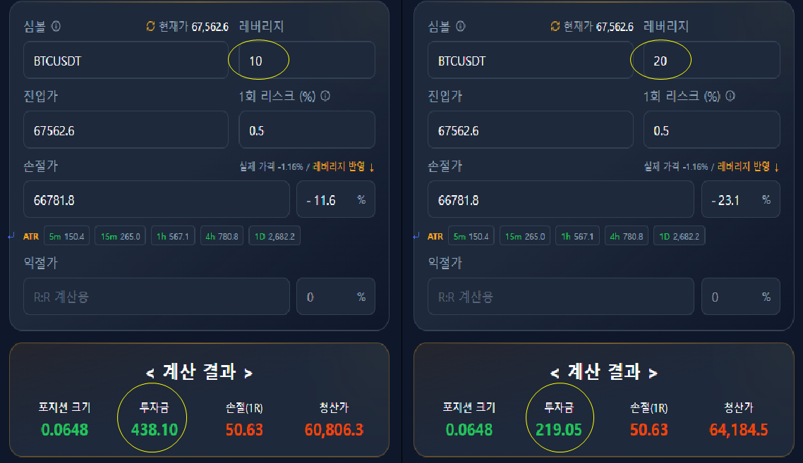 포지션 크기 결정(포지션사이징)